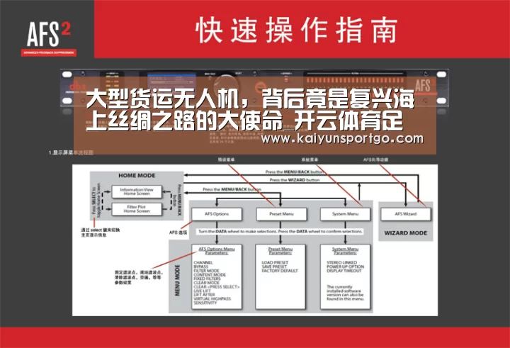 大型货运无人机,背后竟是复兴海上丝绸之路的大使命_开云体育足球(图1) 开云体育官网