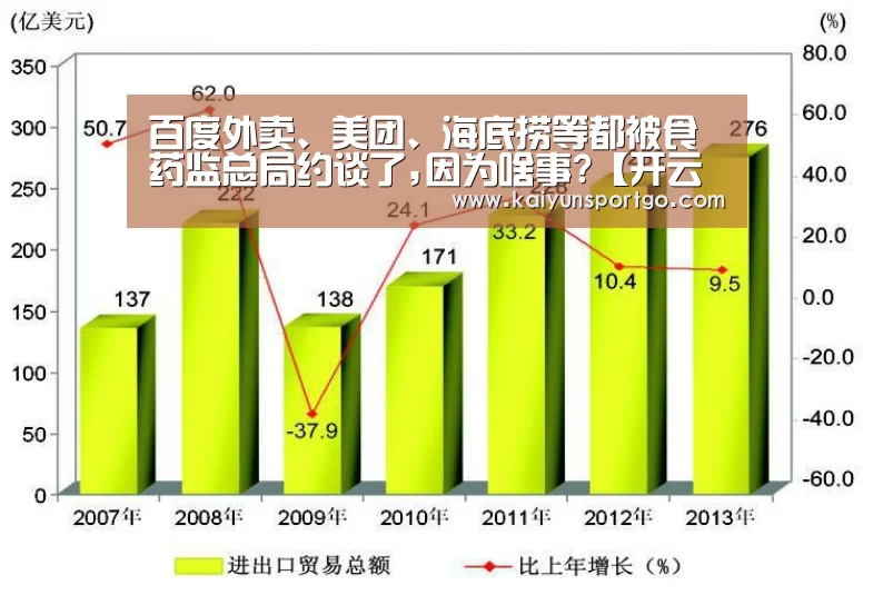 百度外卖、美团、海底捞等都被食药监总局约谈了,因为啥事?【开云体育足球】(图2) 开云