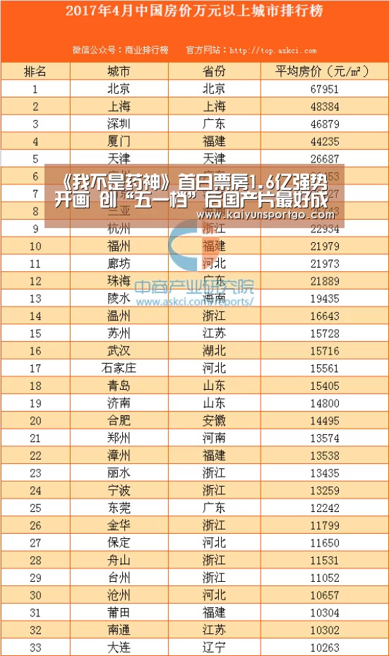 《我不是药神》首日票房1.6亿强势开画 创“五一档”后国产片最好成绩_开云体育官网(图2) 开云体育官网